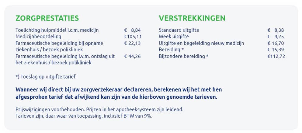 Tarieven 2020