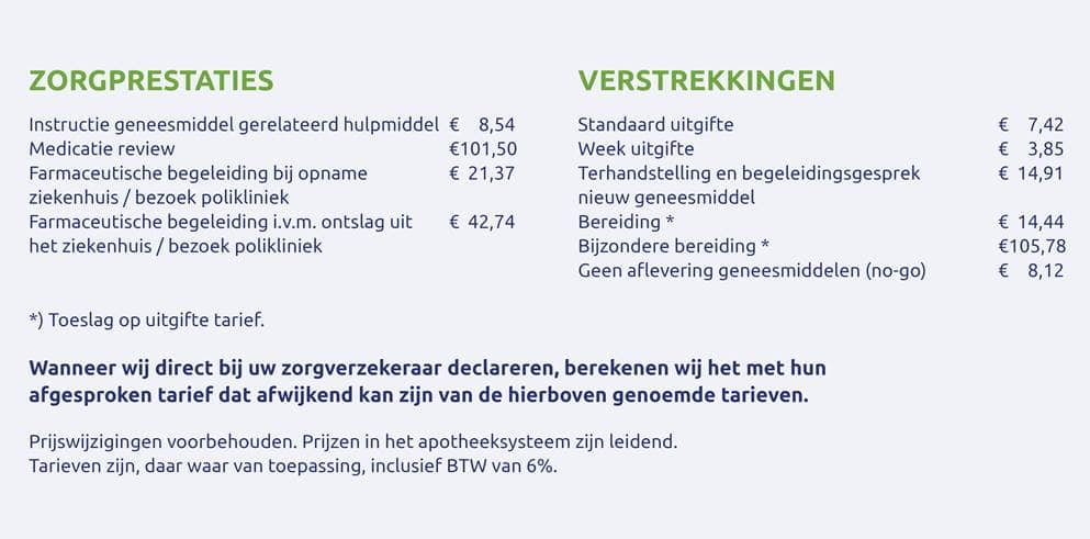 Medicijnkosten en zorgtarieven van uw BENU Apotheek