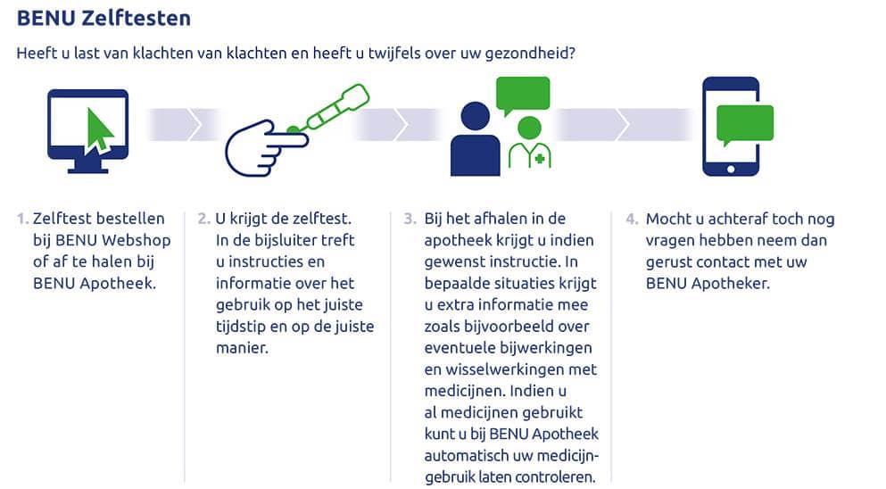 Stroomschema zelftest