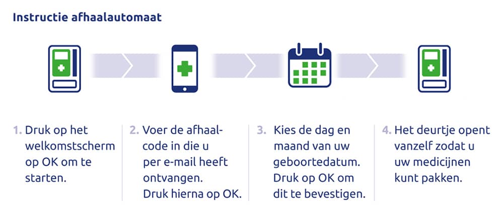 Stroomschema overal afhalen