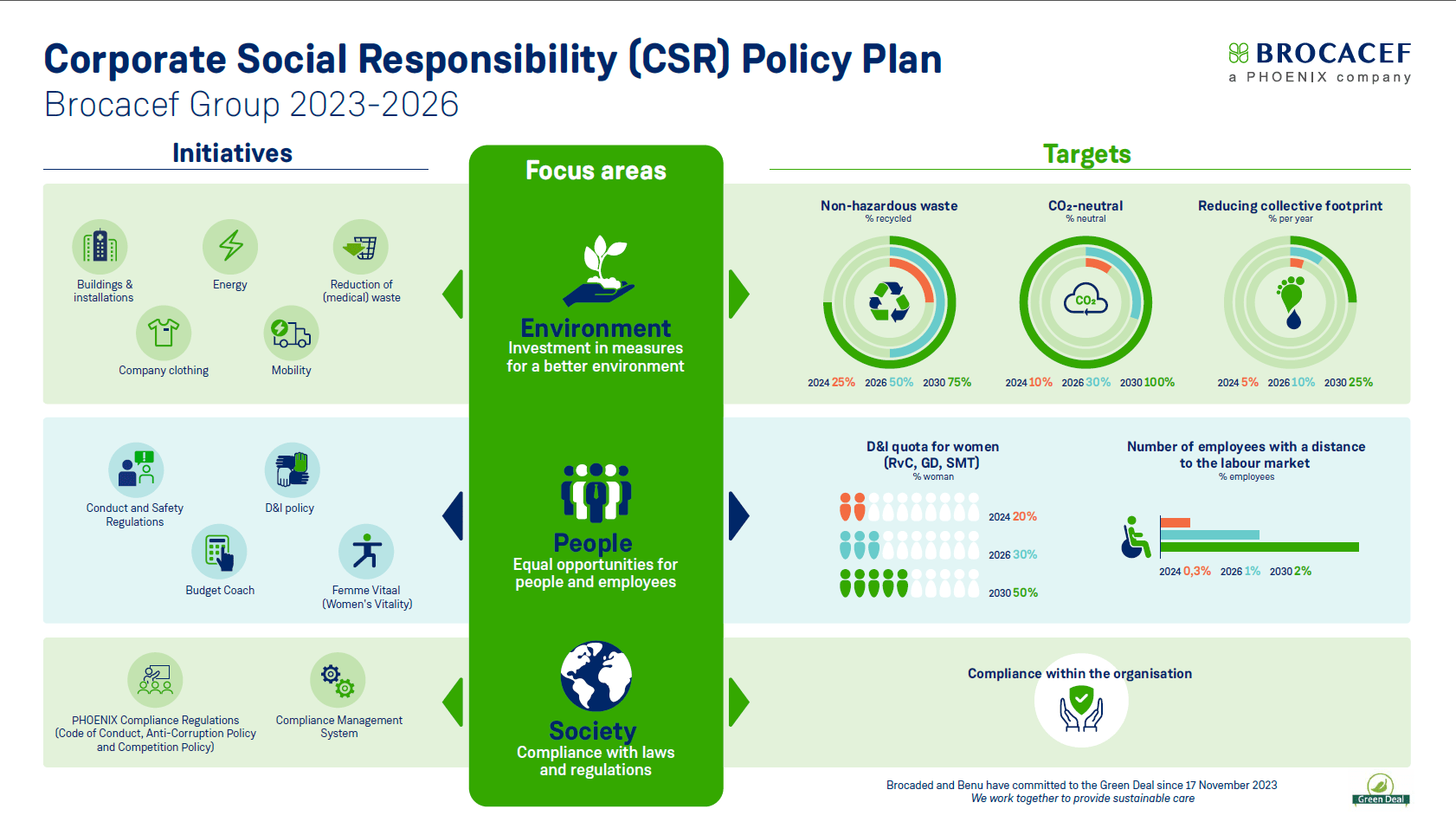 CSR Policy Plan 2023-2026